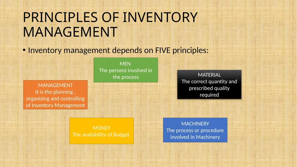 INVENTORY MANAGEMENT -AFA TRAINING IRIFM - slide 4 of 23