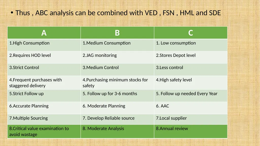 INVENTORY MANAGEMENT -AFA TRAINING IRIFM - slide 15 of 23