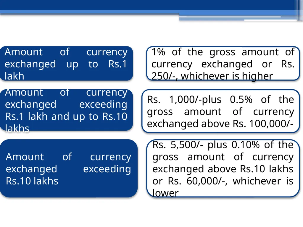 VALUATION By: CA Archana Jain B.COM(H)SRCC. - slide 16 of 33