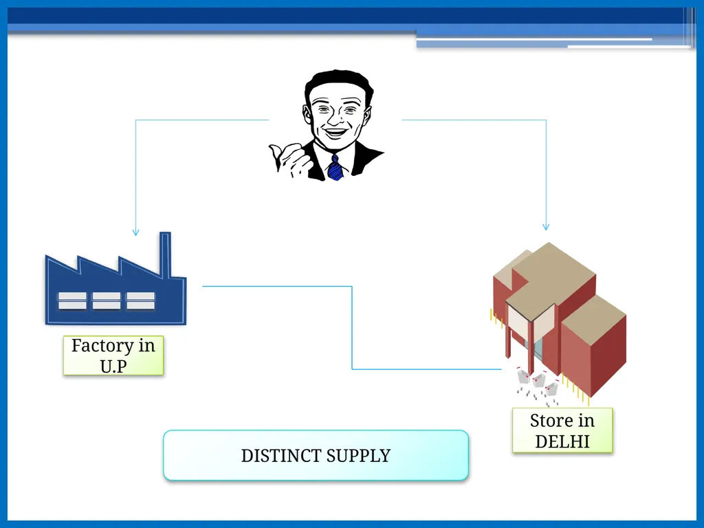 VALUATION By: CA Archana Jain B.COM(H)SRCC. - slide 29 of 33