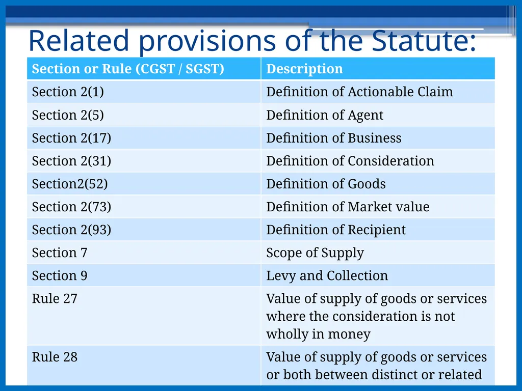 VALUATION By: CA Archana Jain B.COM(H)SRCC. - slide 23 of 33