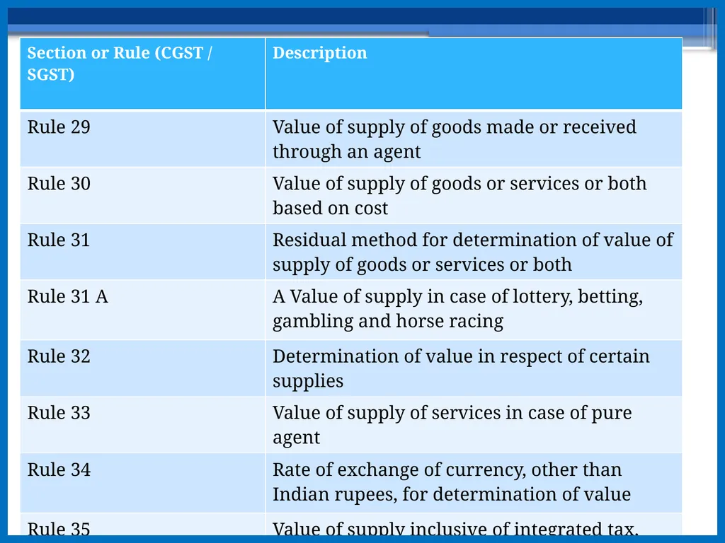 VALUATION By: CA Archana Jain B.COM(H)SRCC. - slide 24 of 33