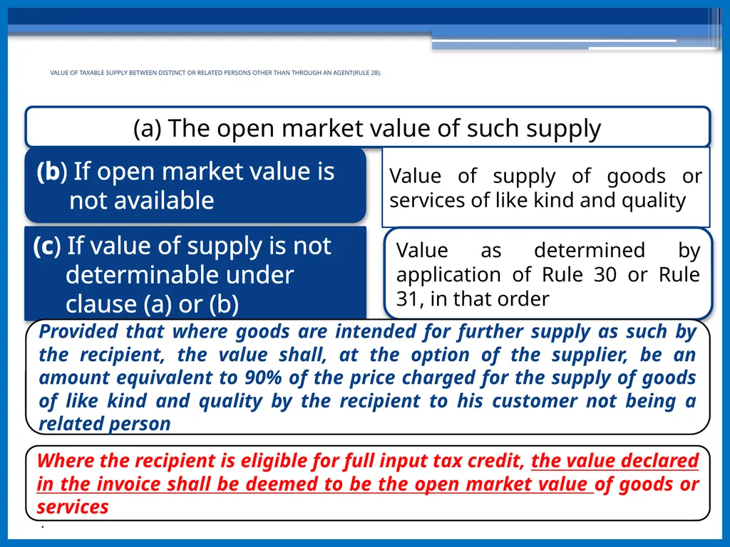 VALUATION By: CA Archana Jain B.COM(H)SRCC. - slide 31 of 33