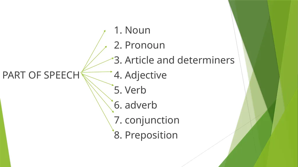 DESCRIBING LANGUAGE YANUARTI APSARI, M.Pd MEANING - slide 7 of 20