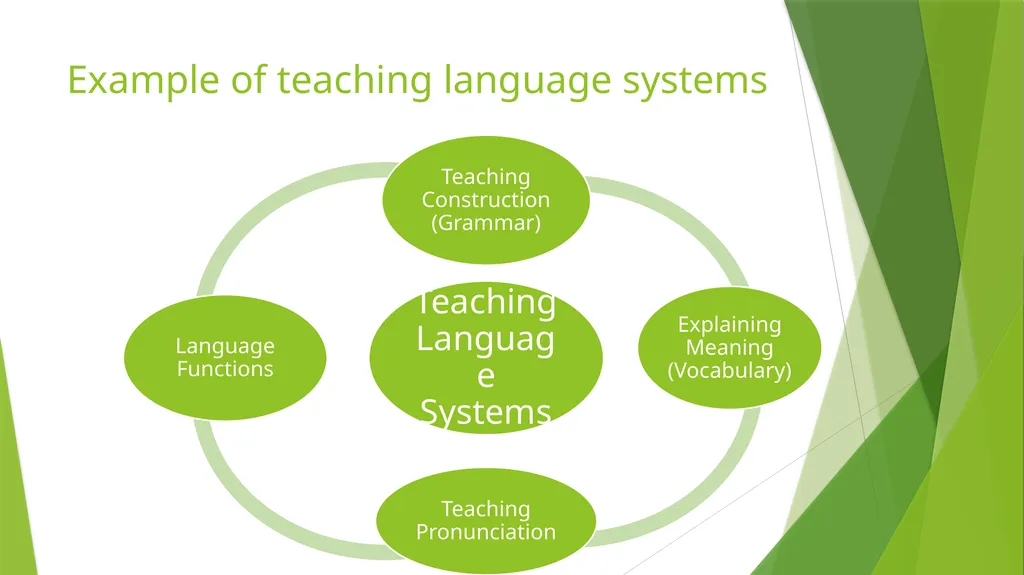 DESCRIBING LANGUAGE YANUARTI APSARI, M.Pd MEANING - slide 18 of 20