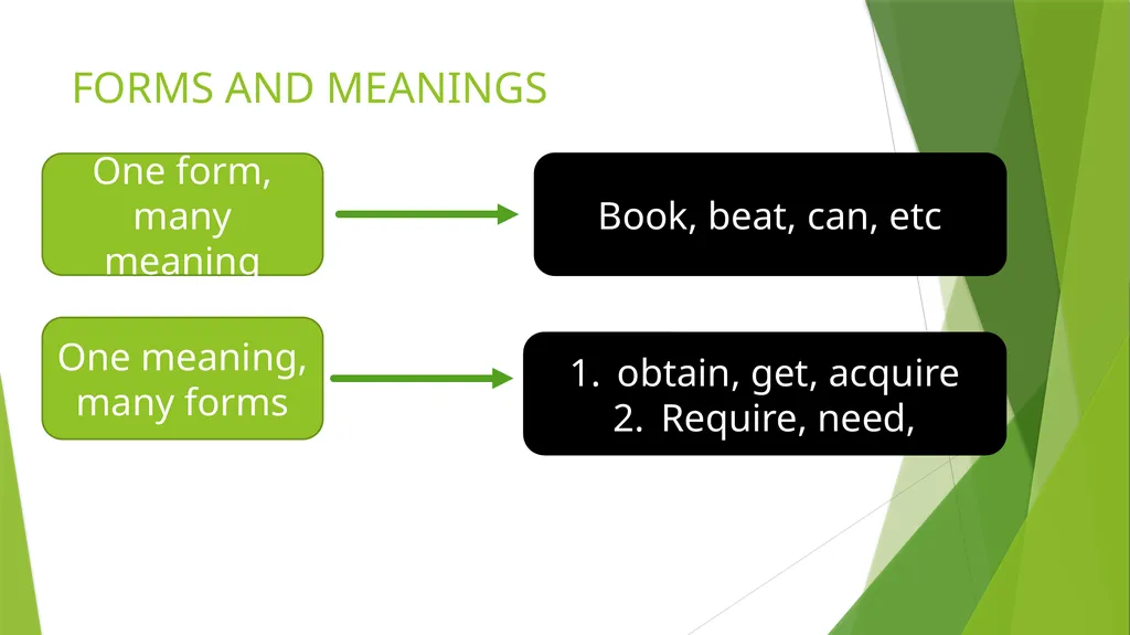 DESCRIBING LANGUAGE YANUARTI APSARI, M.Pd MEANING - slide 6 of 20