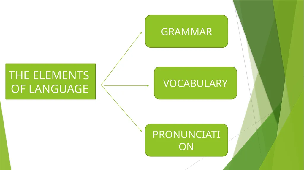DESCRIBING LANGUAGE YANUARTI APSARI, M.Pd MEANING - slide 5 of 20