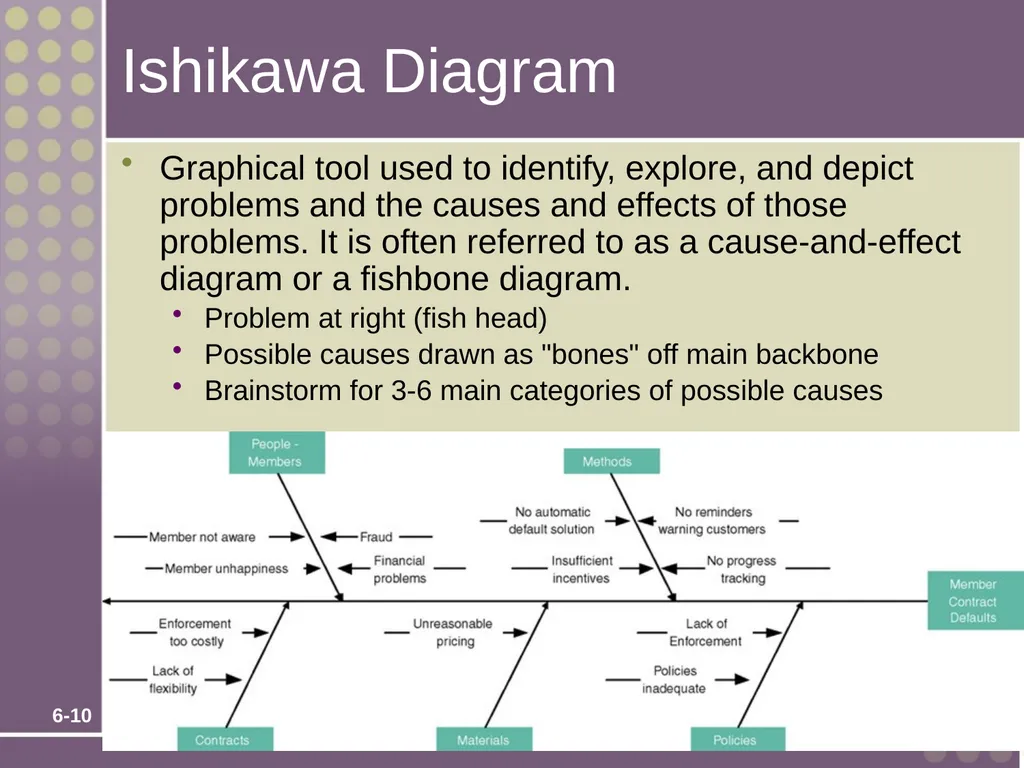 Chapter 6 Fact-Finding Techniques for Requirements - slide 10 of 50