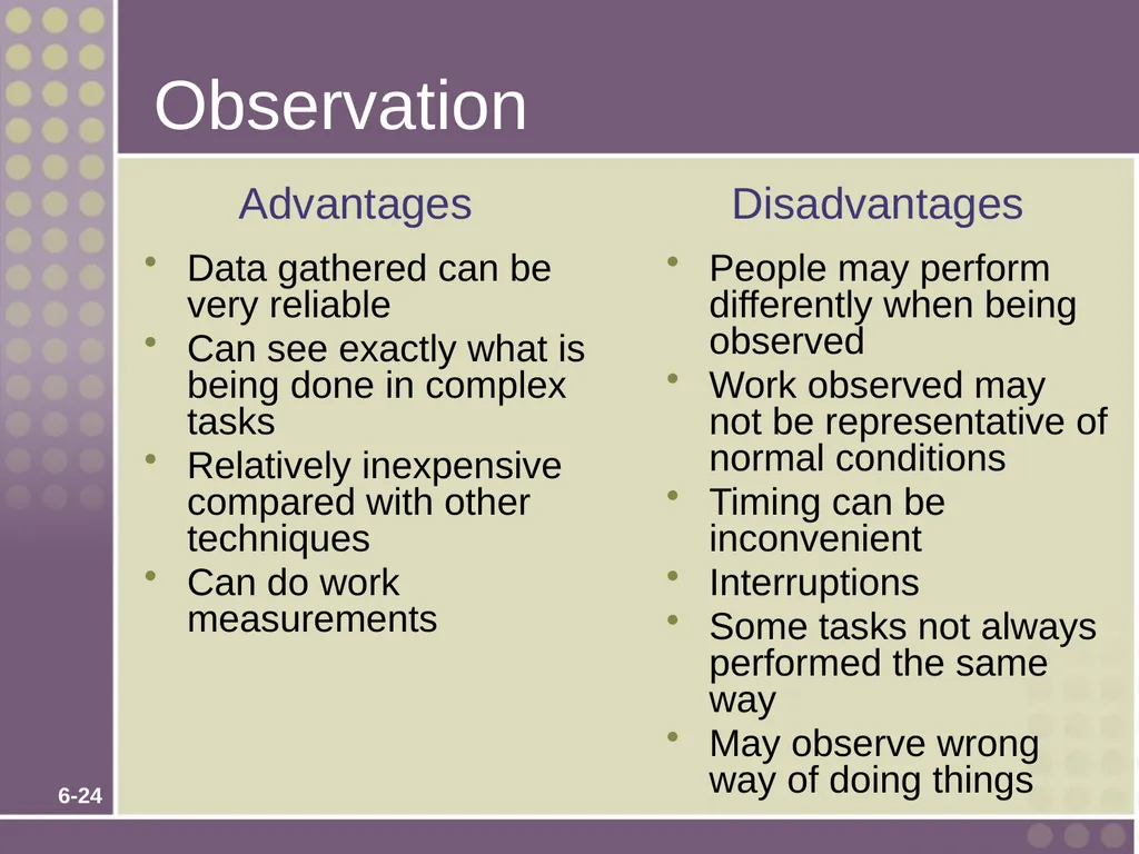 Chapter 6 Fact-Finding Techniques for Requirements - slide 24 of 50