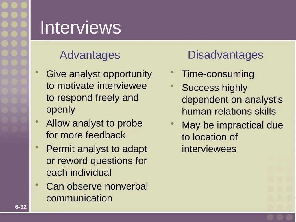 Chapter 6 Fact-Finding Techniques for Requirements - slide 32 of 50