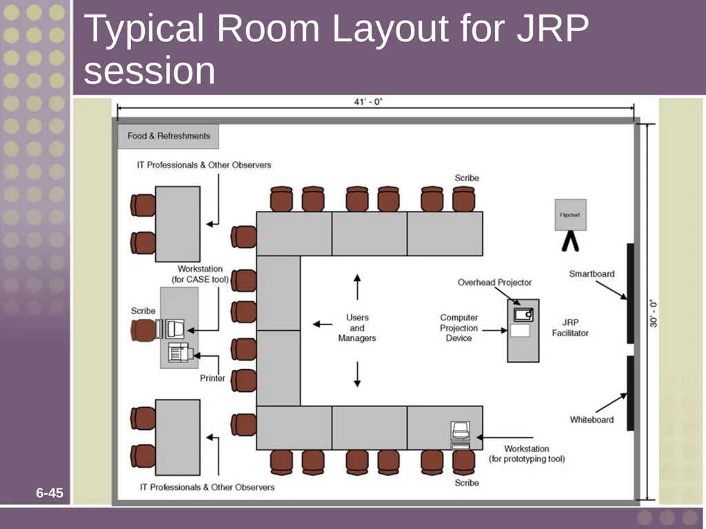 Chapter 6 Fact-Finding Techniques for Requirements - slide 45 of 50
