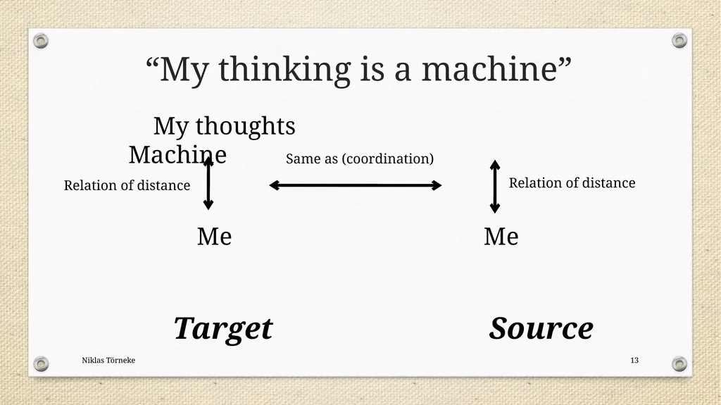 Metaphor in Psychotherapy Niklas Törneke The - slide 13 of 23