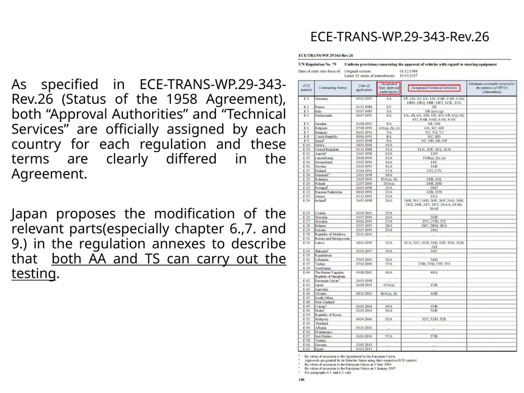 Inputs regard to “approval authority” and - slide 2 of 2