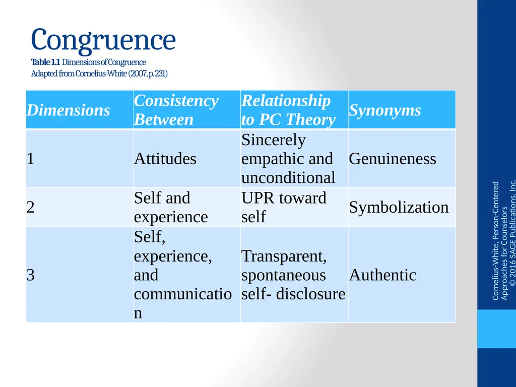 The Therapist in the Relationship From - slide 5 of 17