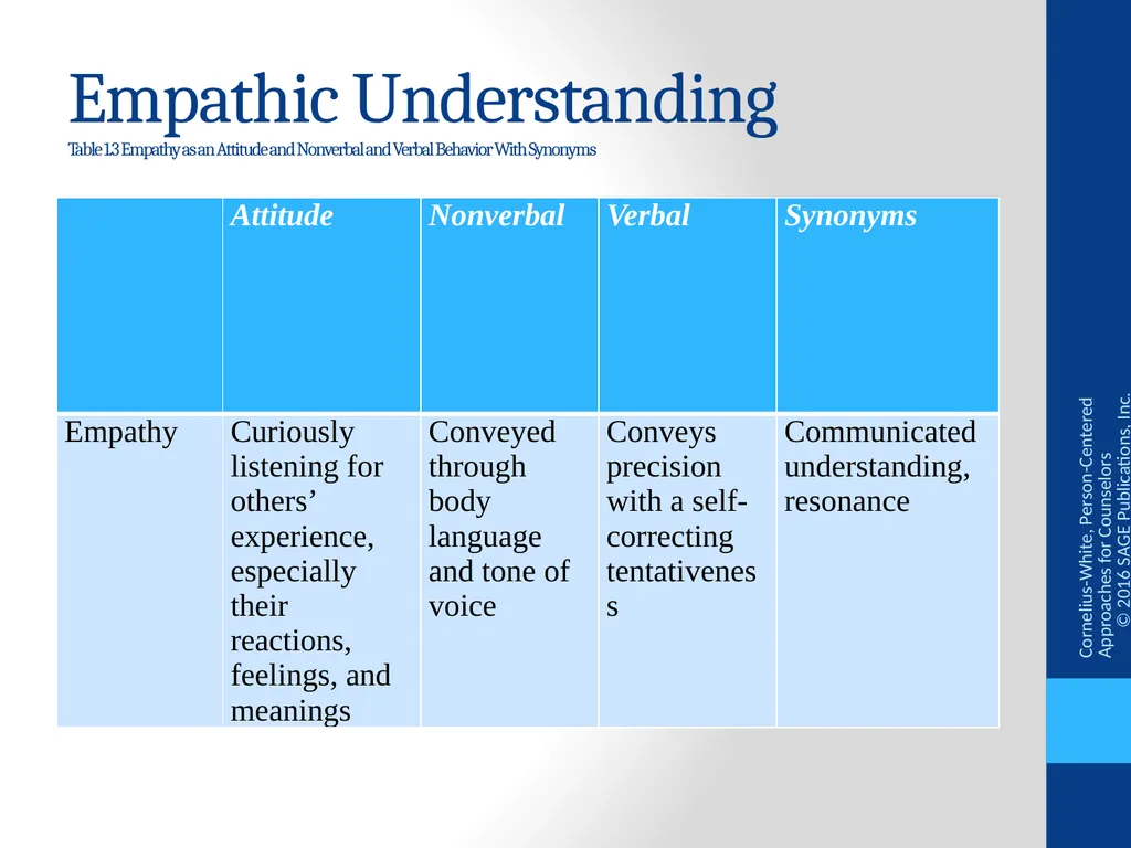 The Therapist in the Relationship From - slide 9 of 17