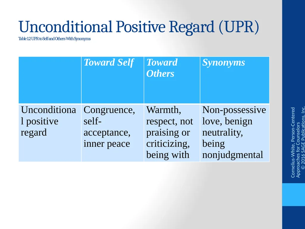The Therapist in the Relationship From - slide 7 of 17