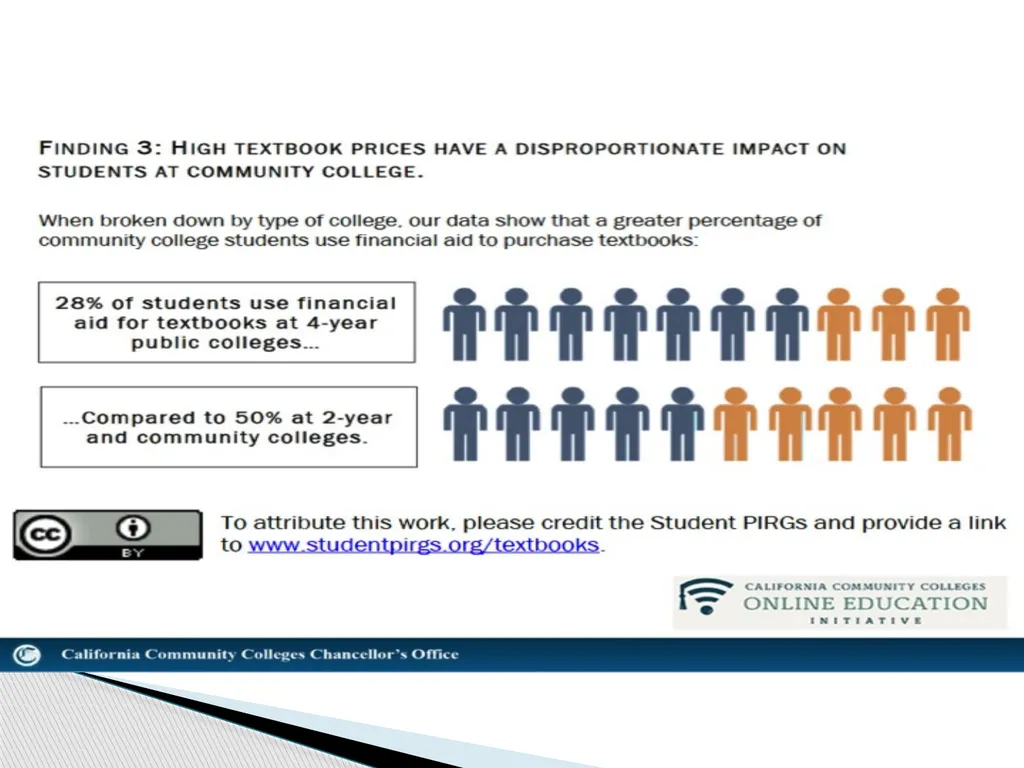 Zero and Low-Cost Materials Dolores Davison, ASCCC - slide 4 of 34
