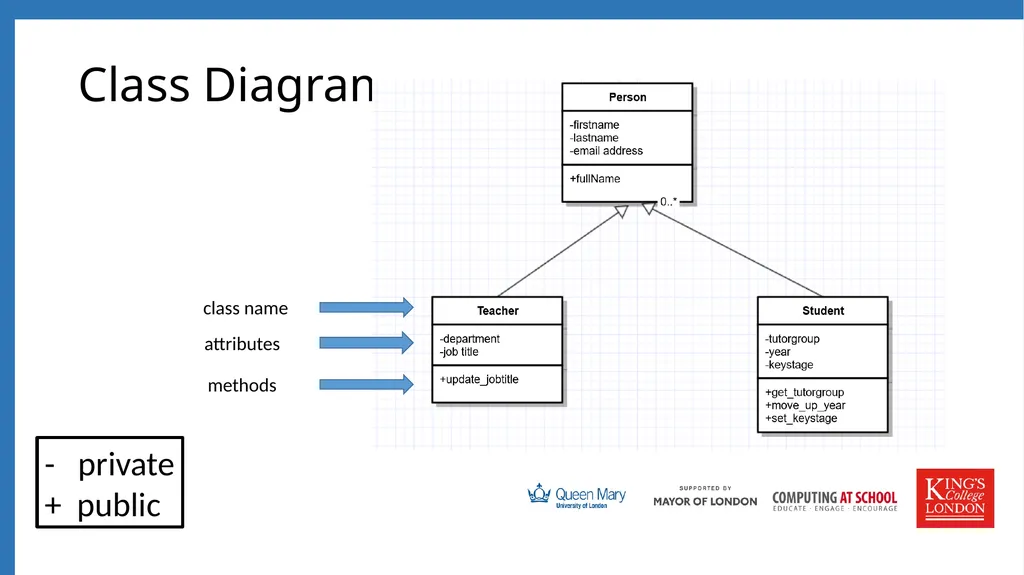 Session 4 Class Diagrams, Composition and - slide 8 of 15