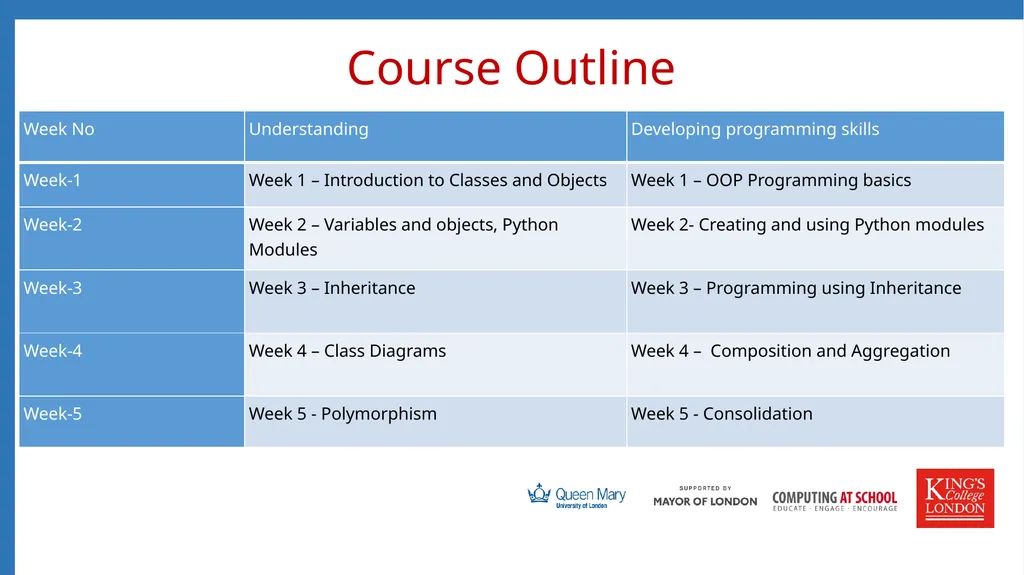Session 4 Class Diagrams, Composition and - slide 2 of 15