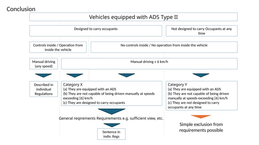 Option 1 Category X (a) They are equipped with an - slide 3 of 3