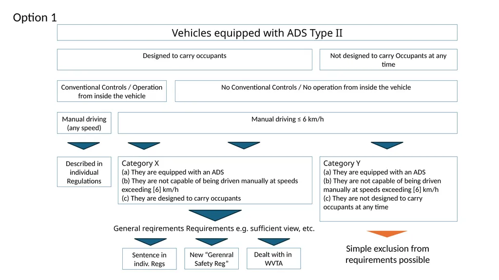 Option 1 Category X (a) They are equipped with an - slide 1 of 3