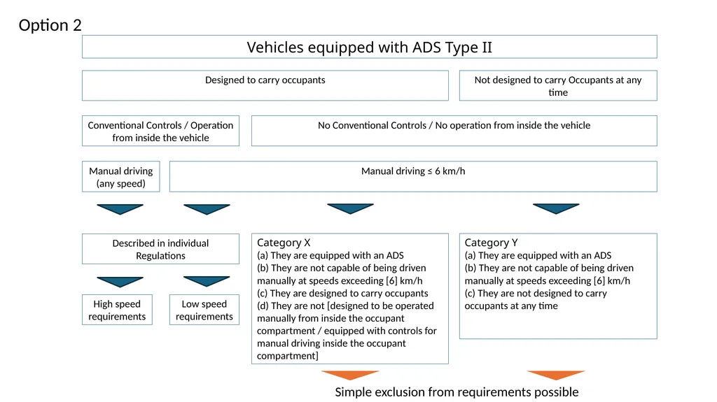 Option 1 Category X (a) They are equipped with an - slide 2 of 3