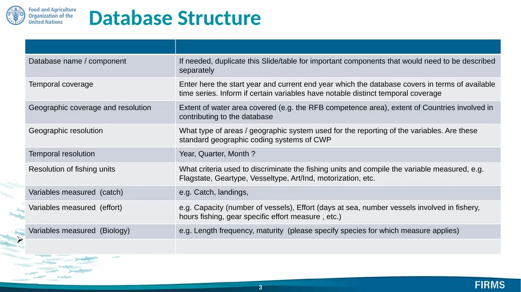 Replace the above title “Template for Partner’s …” - slide 3 of 7
