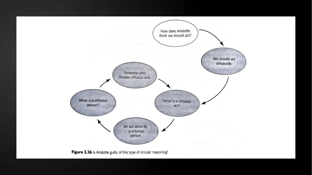 Three objections to Aristotelian virtue ethics - slide 8 of 11