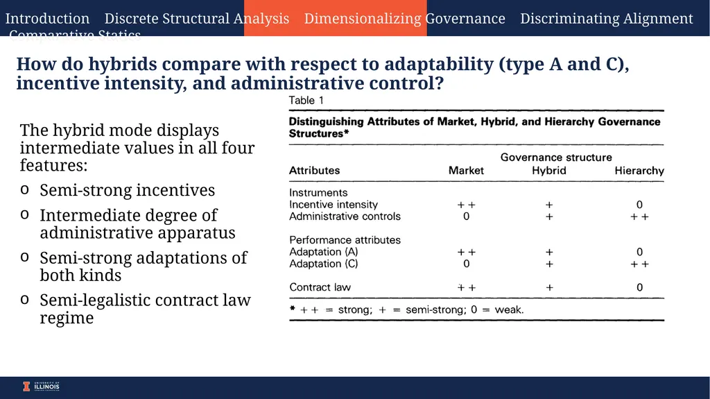 Comparative Economic Organization: The Analysis of - slide 9 of 15