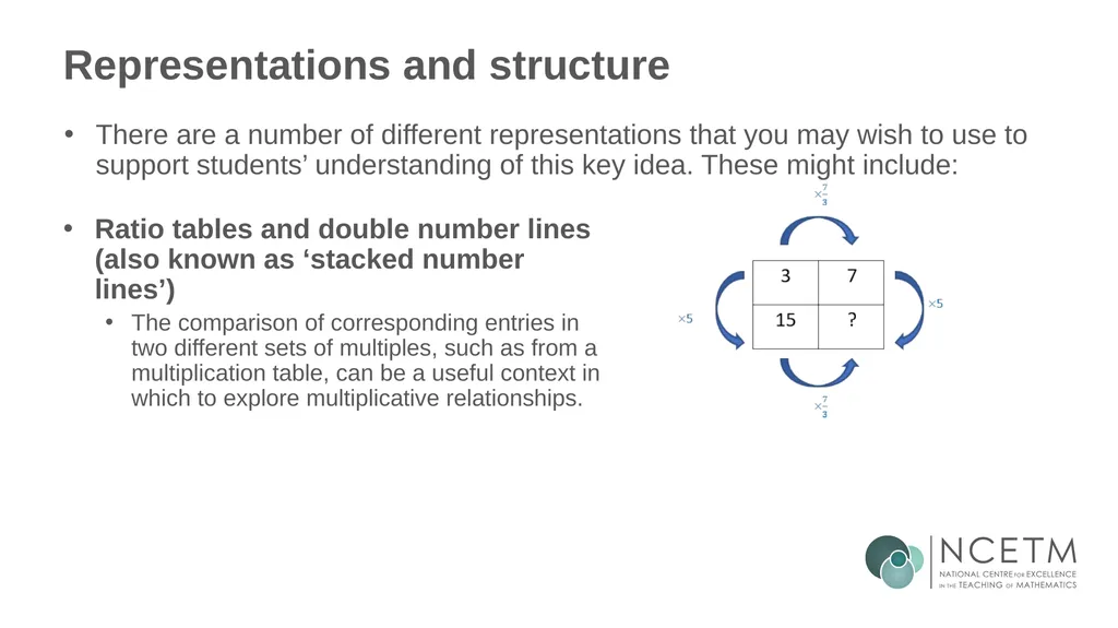 Similar Shapes (From 6.1 Geometrical properties) - slide 34 of 38