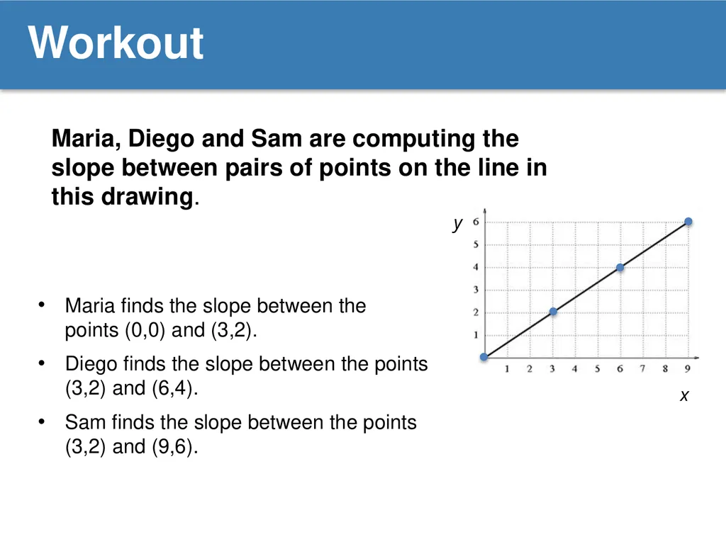 Slippery Slope Topic Proportional Relationships, - slide 17 of 24