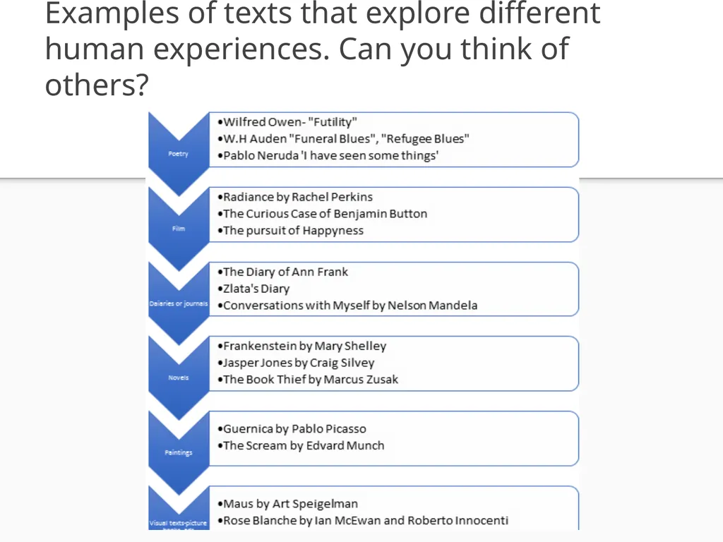 Texts and Human Experiences The Rubric In this - slide 9 of 12