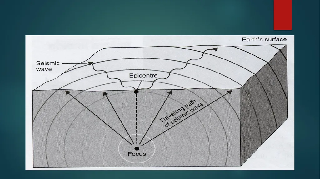 Internal Structure of Earth based on Seismic - slide 3 of 10