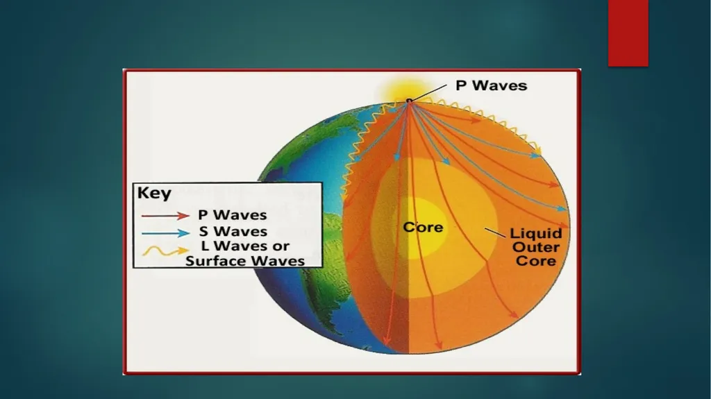 Internal Structure of Earth based on Seismic - slide 6 of 10