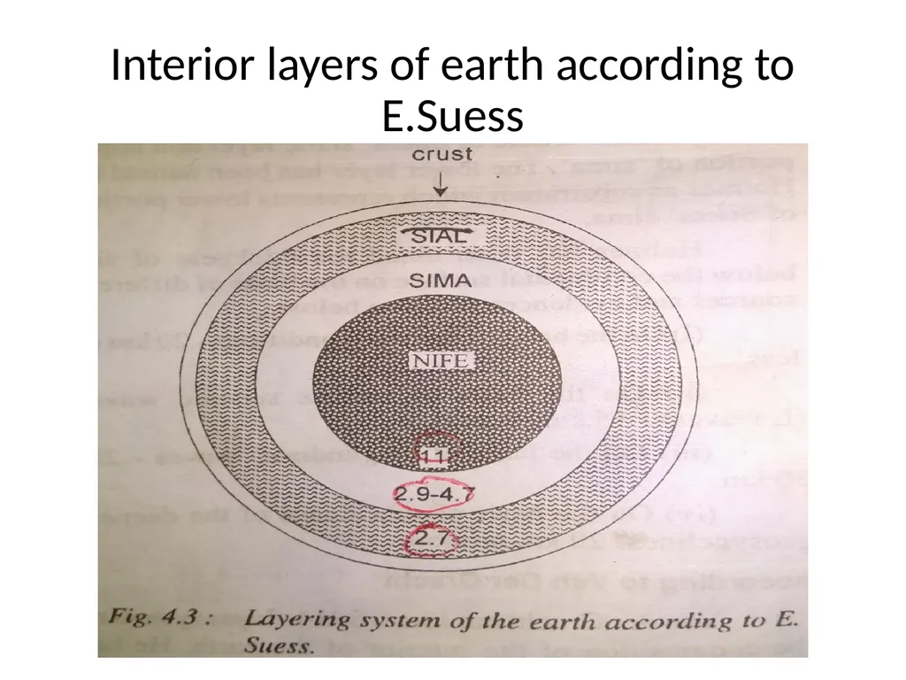 Chemical composition and layering system of the - slide 5 of 5