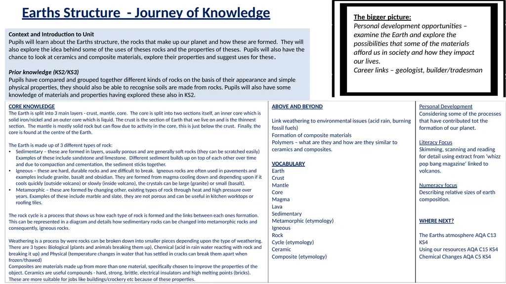 Earths Structure - Journey of Knowledge Context