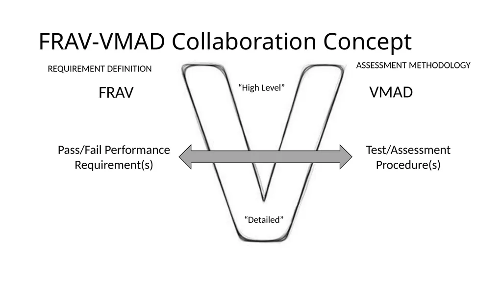 FRAV-01 Consensus Outcomes Scope 3+ wheeled - slide 4 of 4