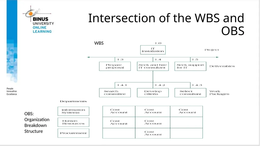 Project Management Scope Management Topic 6 - slide 20 of 34