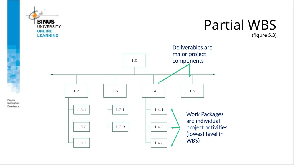 Project Management Scope Management Topic 6 - slide 17 of 34