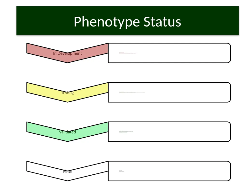 Public Final phenotypes algorithms and - slide 3 of 6