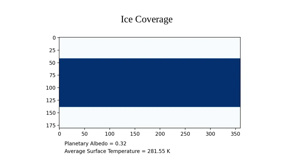 A Simulation of the Earth’s Surface Temperature - slide 4 of 5