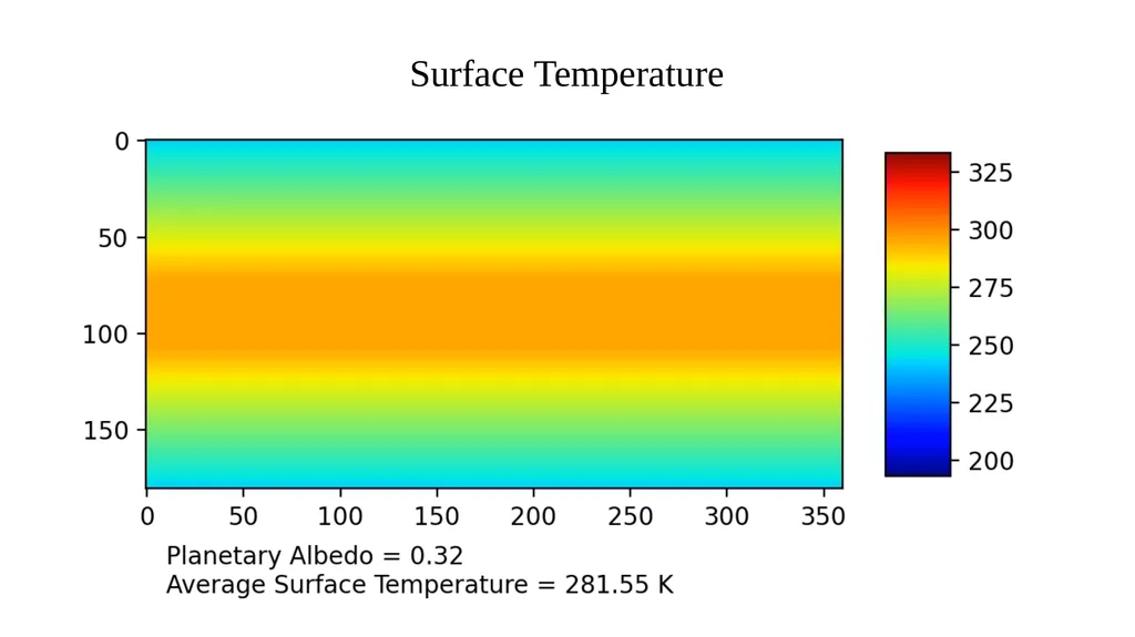A Simulation of the Earth’s Surface Temperature - slide 3 of 5