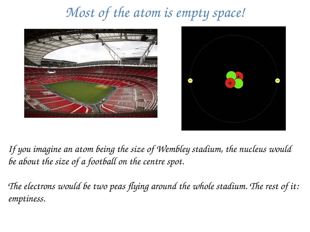 The Structure of the Atom Learning Objectives: - slide 5 of 10