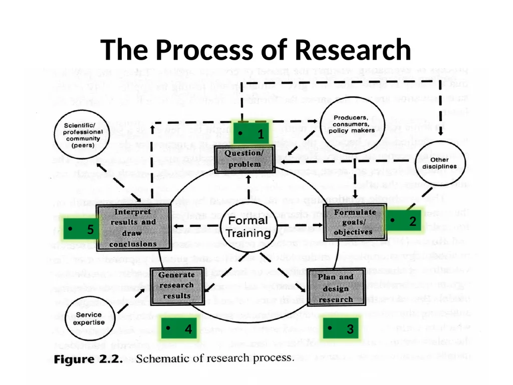 Course Title: PGC 601 Research Methodology In - slide 6 of 64