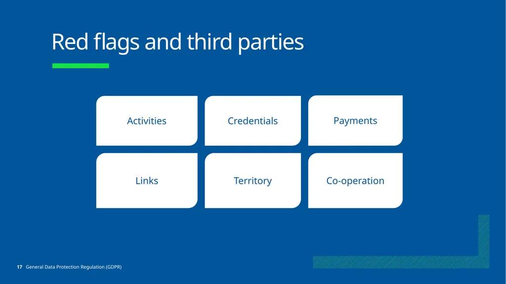 No Place for Bribery Learning Objectives What is - slide 17 of 28