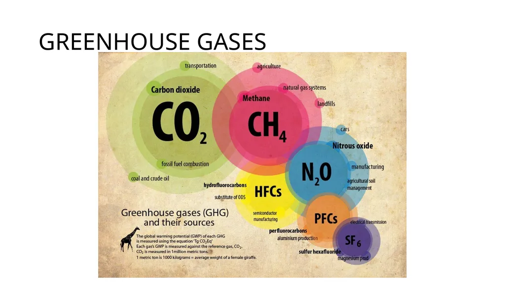 APES – UNIT 9 GLOBAL IMPACT ACID RAIN *a result - slide 9 of 28