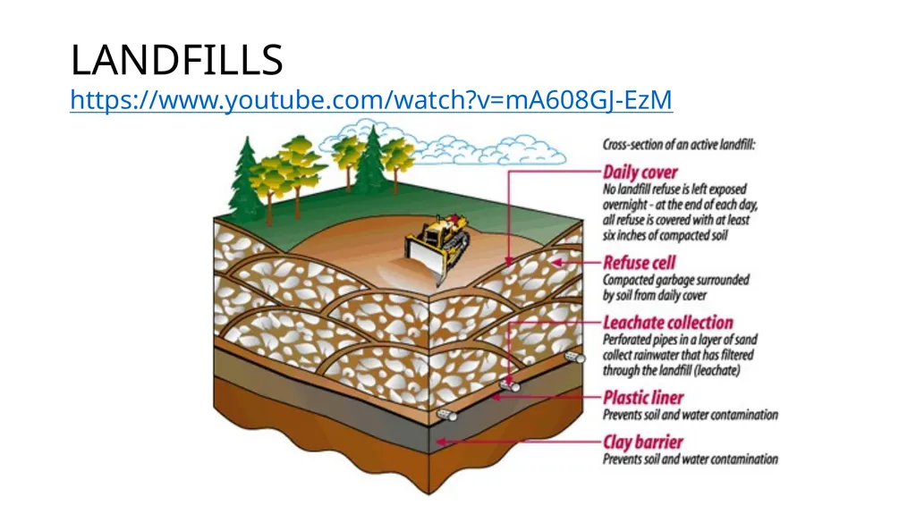 APES – UNIT 9 GLOBAL IMPACT ACID RAIN *a result - slide 20 of 28