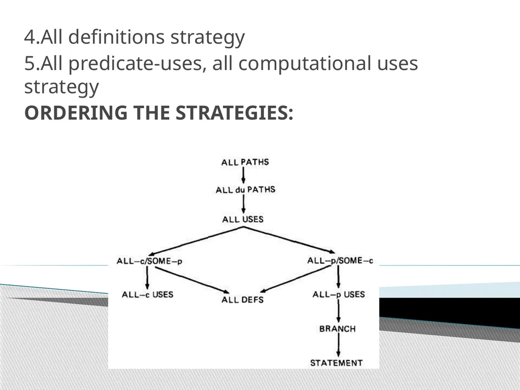 UNIT – II TRANSACTION FLOW TESTING UNIT – II - slide 38 of 40