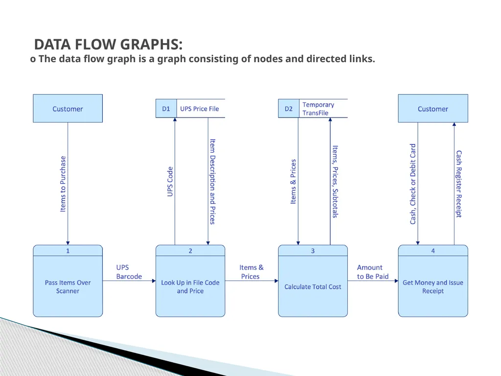 UNIT – II TRANSACTION FLOW TESTING UNIT – II - slide 17 of 40