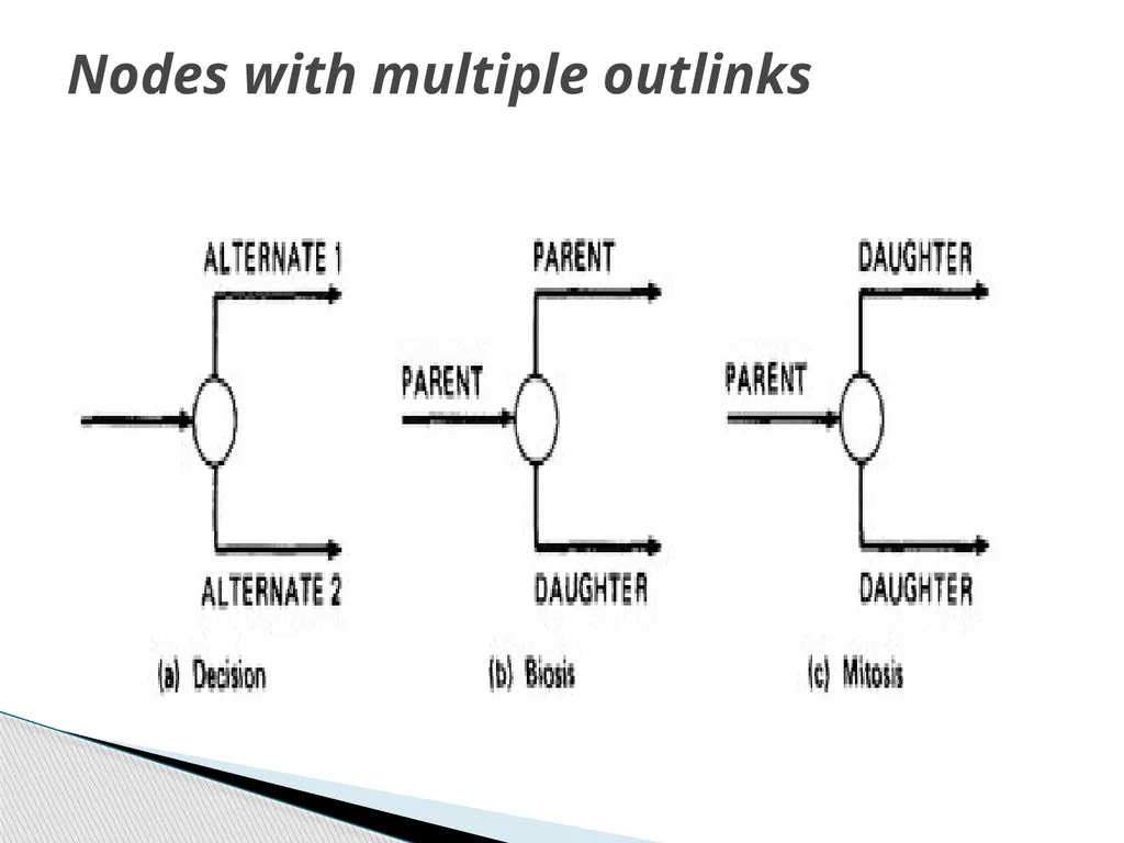 UNIT – II TRANSACTION FLOW TESTING UNIT – II - slide 7 of 40